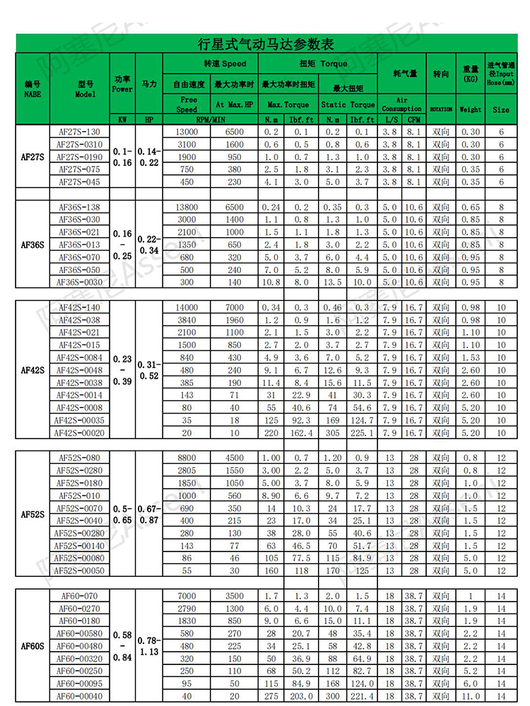 行星氣動馬達詳情頁.jpg